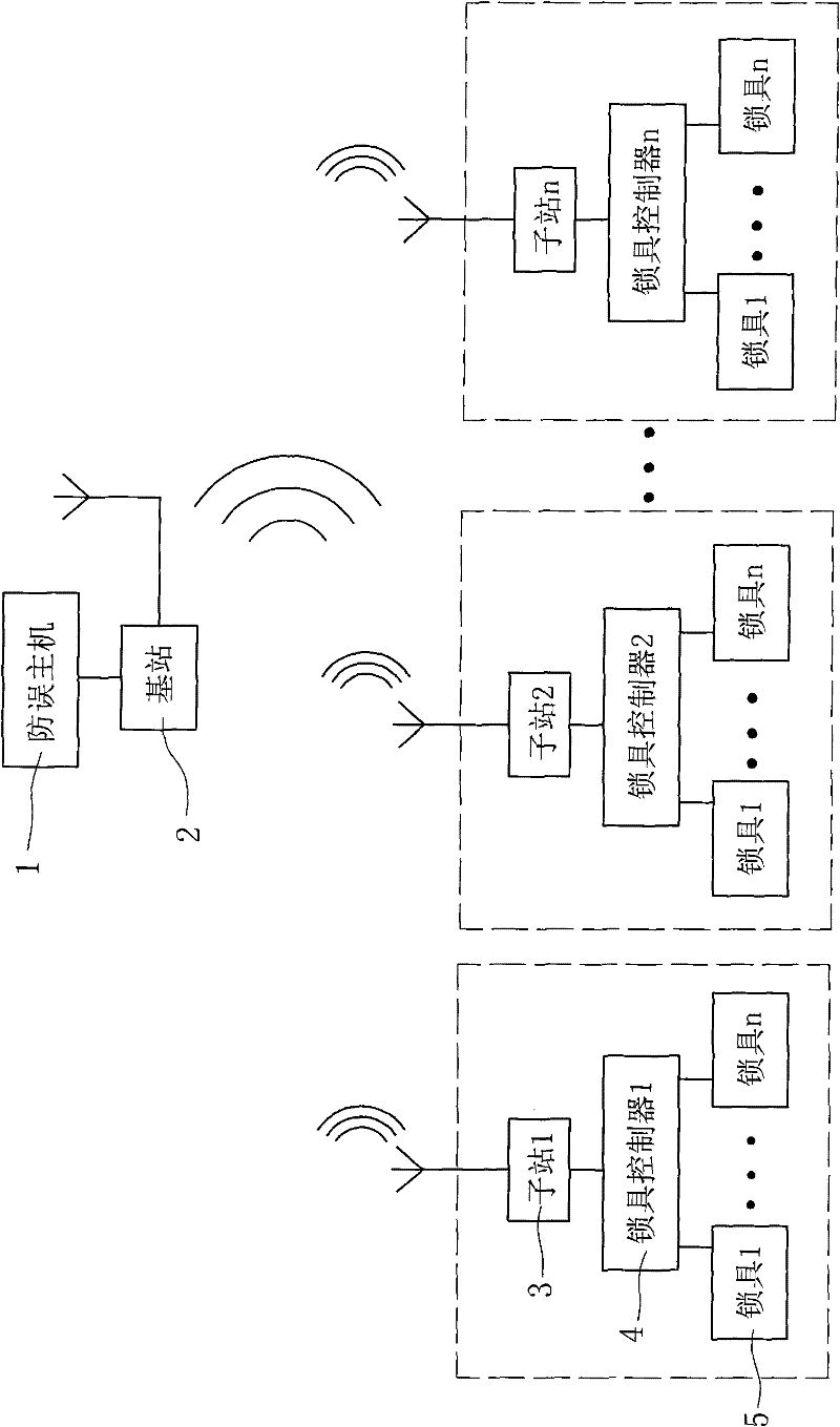 Method and device for preventing faulty operation of electric power system based on wireless communication
