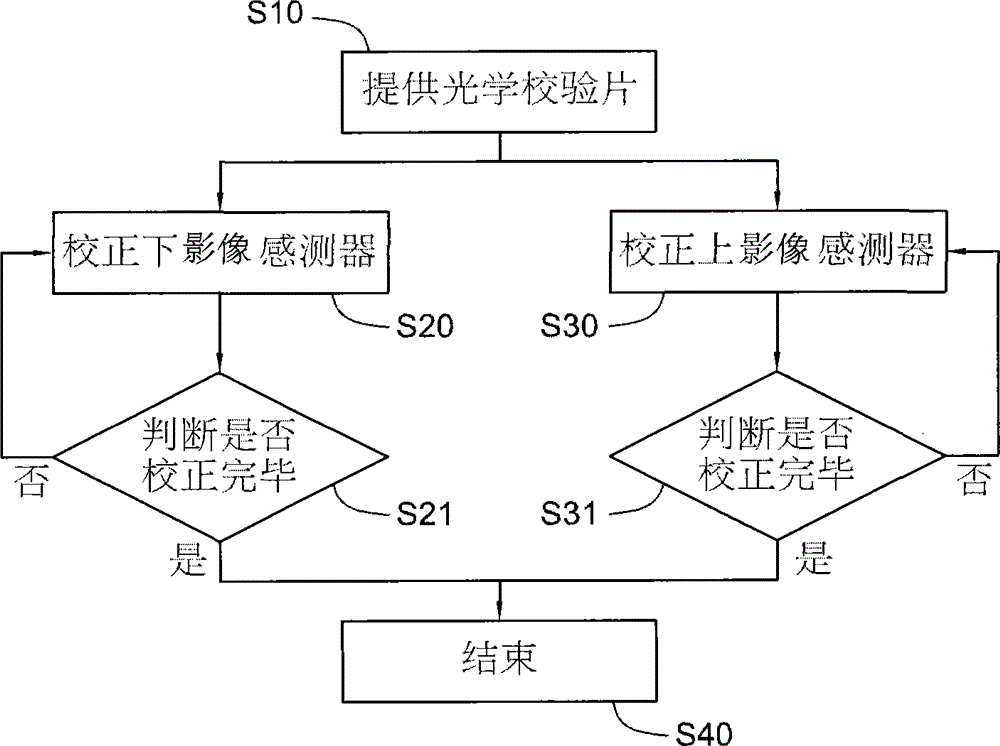 Method and device for correcting coordinate positions of multiple image sensors