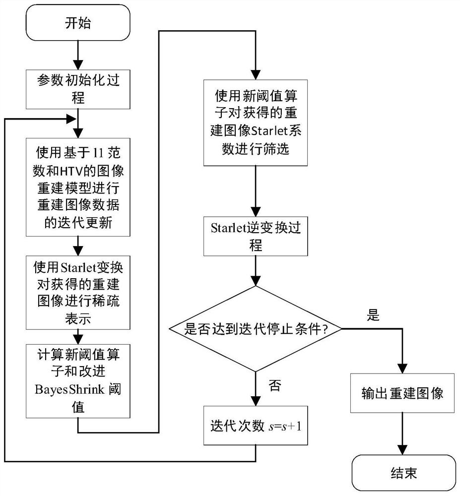 A CS Image Denoising and Reconstruction Method Based on Hyperspectral Total Variation