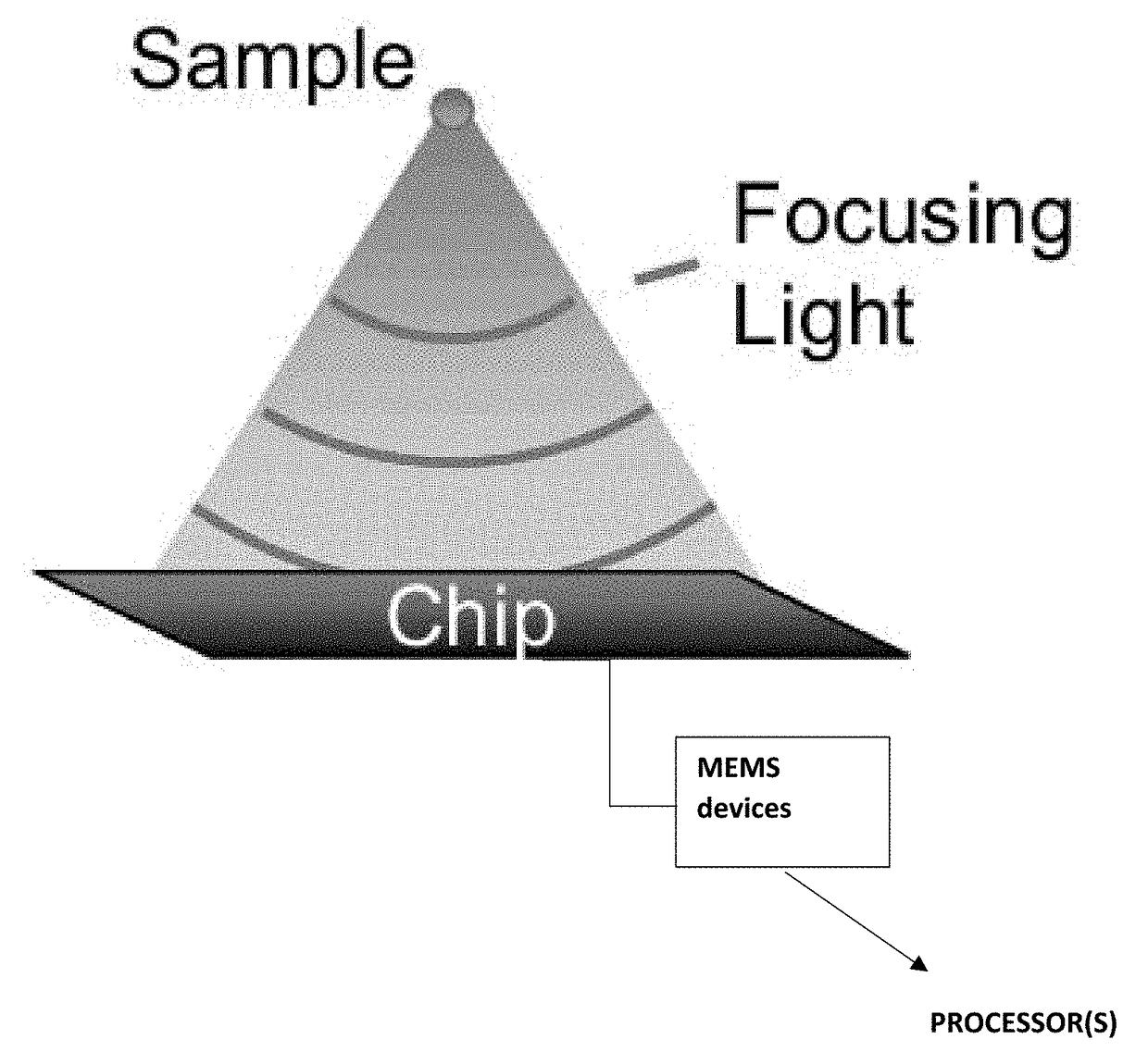 Chip scale optical systems