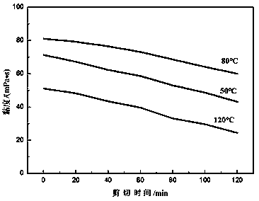 Acid clean fracturing fluid and preparation method thereof