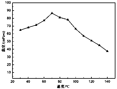 Acid clean fracturing fluid and preparation method thereof