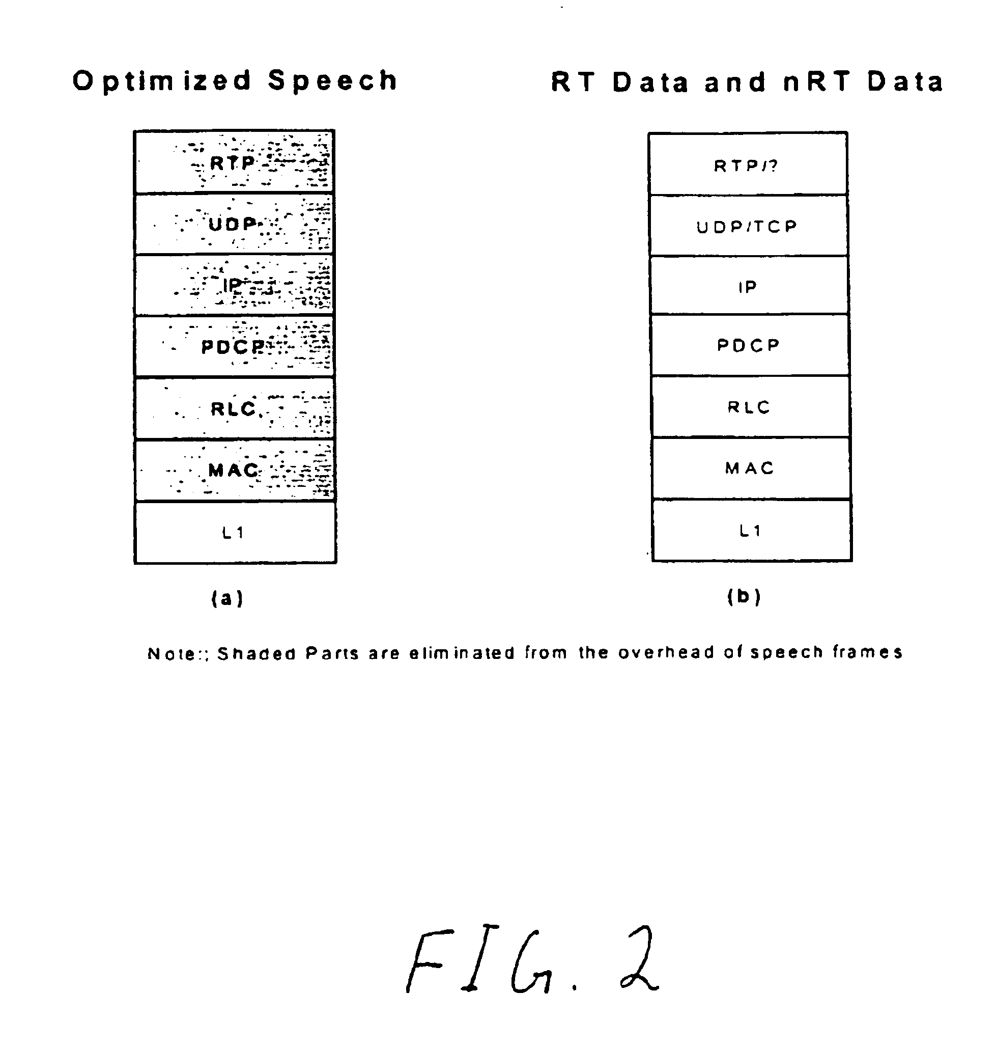 Method for interleaving of half rate channels suitable for half duplex operation and statistical multiplexing