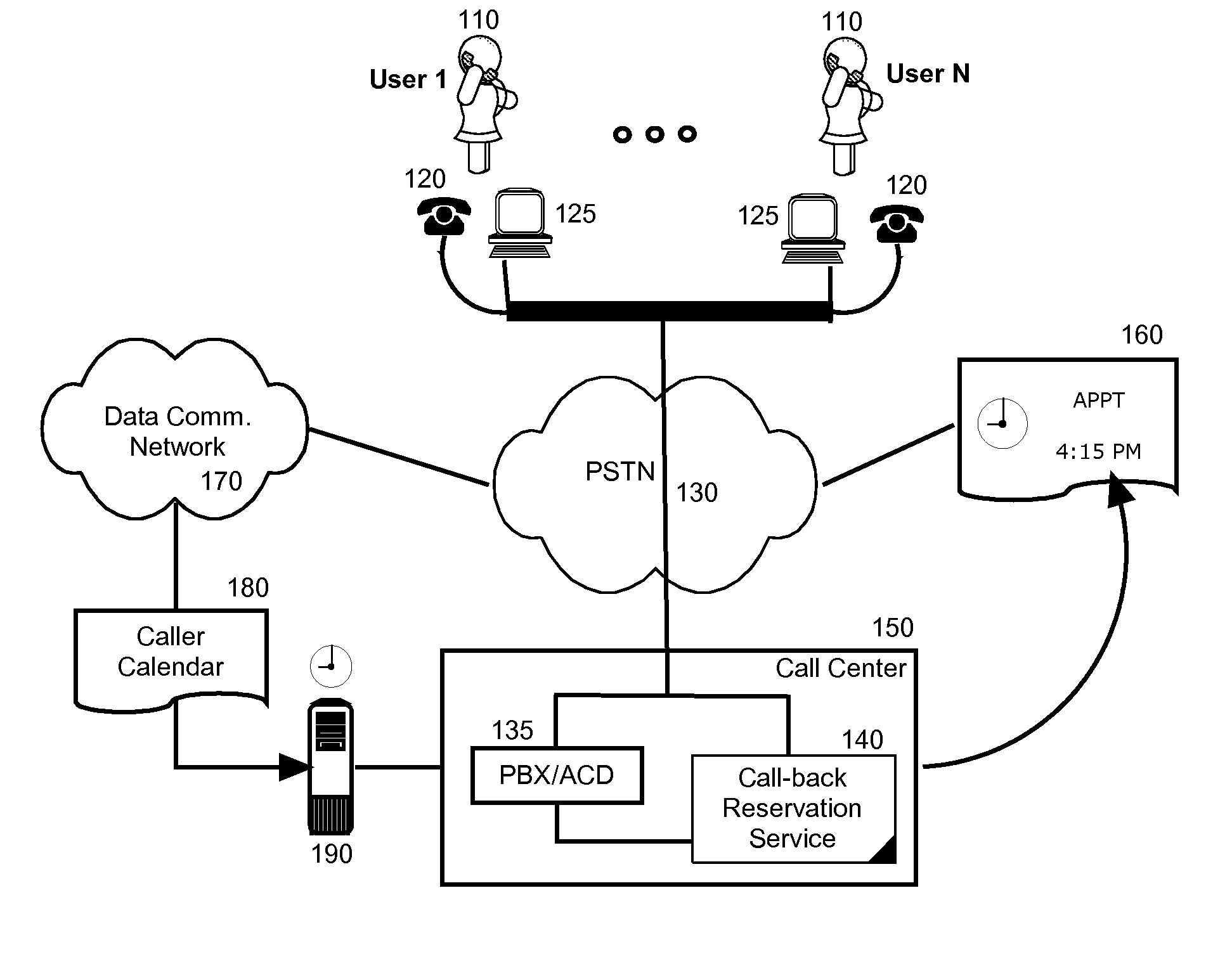System for managing wait queues in a high volume system