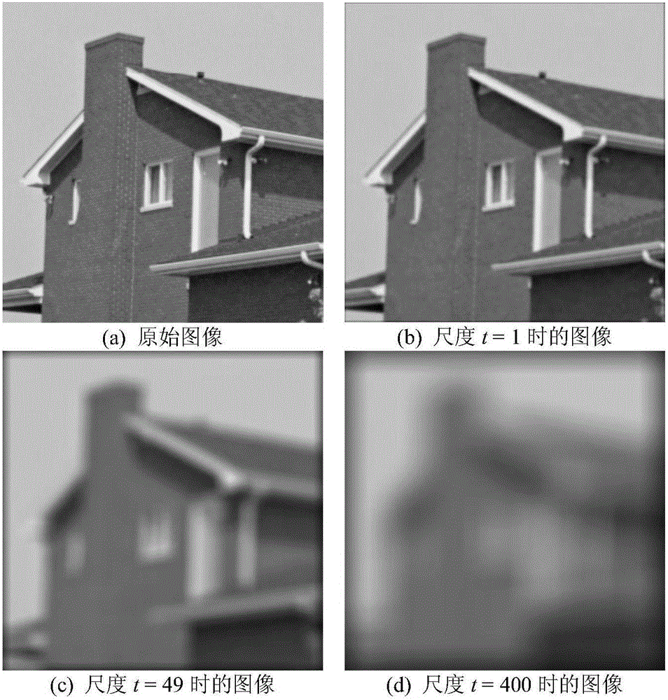Rapid tone mapping system and method based on multi-scale Gauss filters