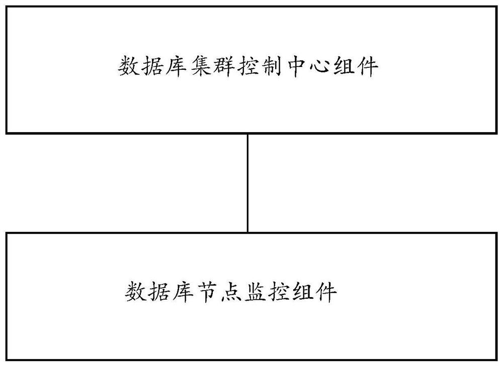 Database cluster operation method and system based on domestic CPU and distributed container cluster