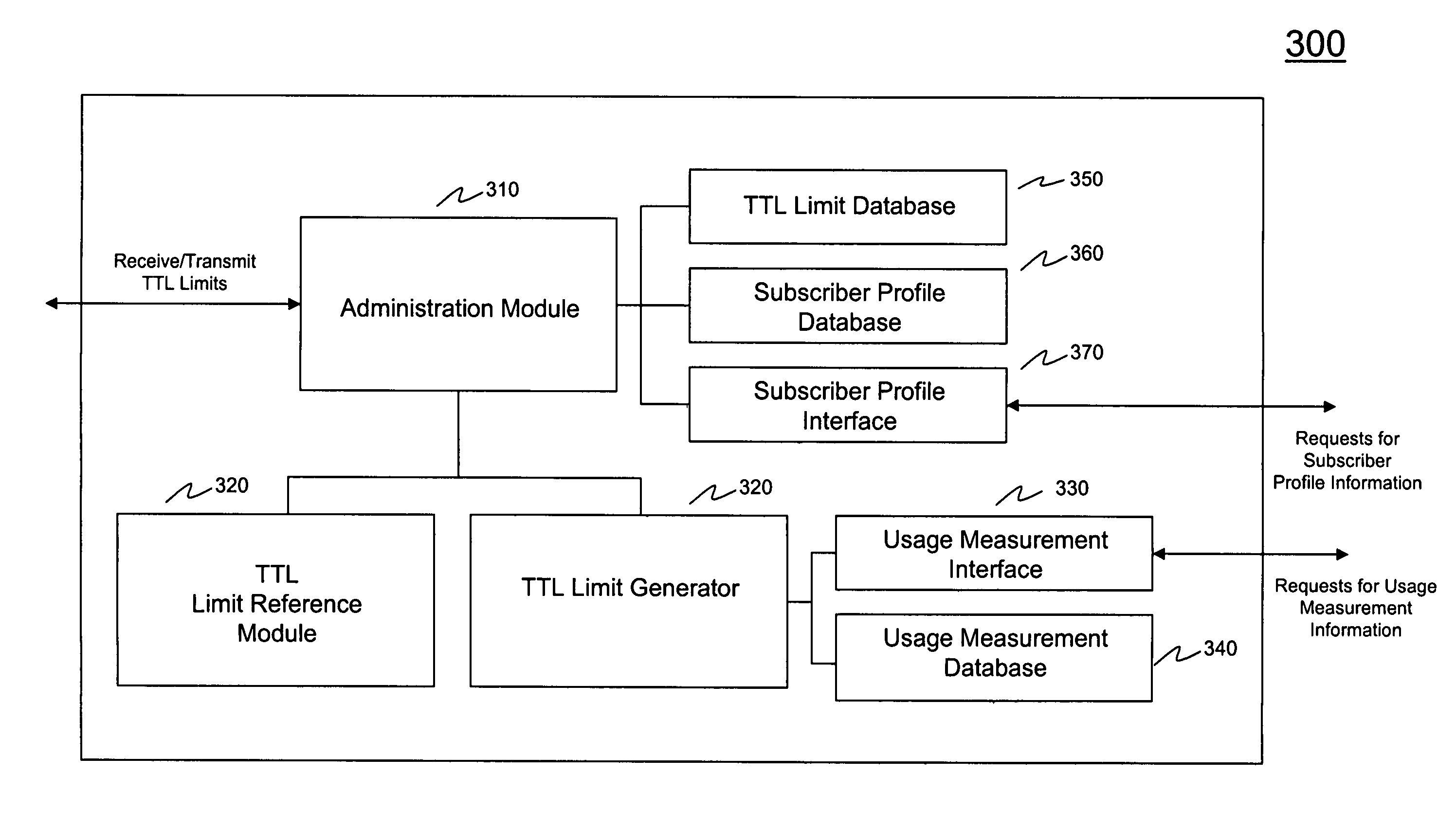 Systems and methods for subscriber profile management