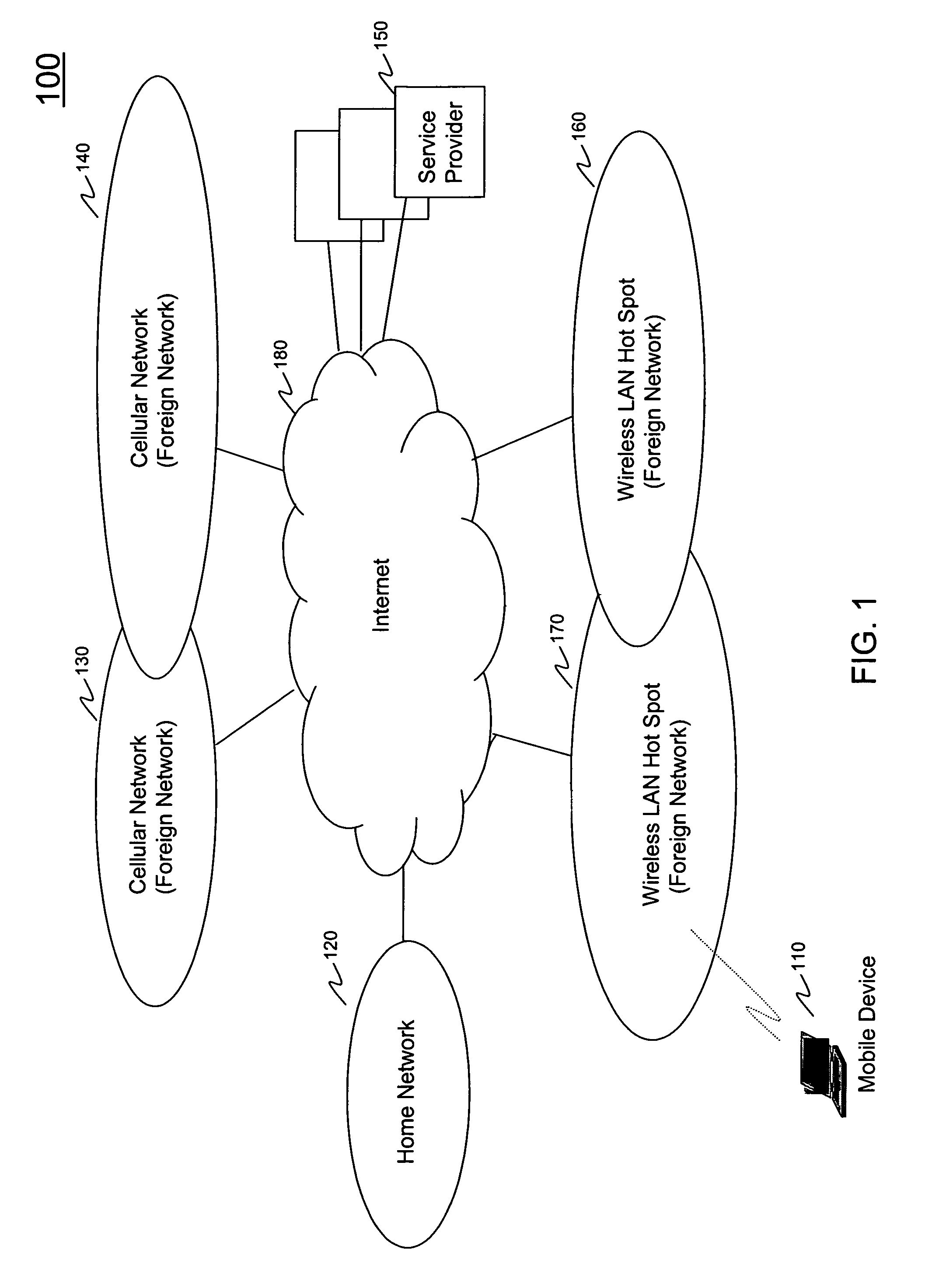 Systems and methods for subscriber profile management