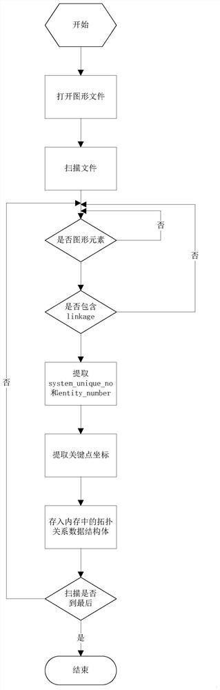 A system and method for converting pds three-dimensional data into a flowmaster model