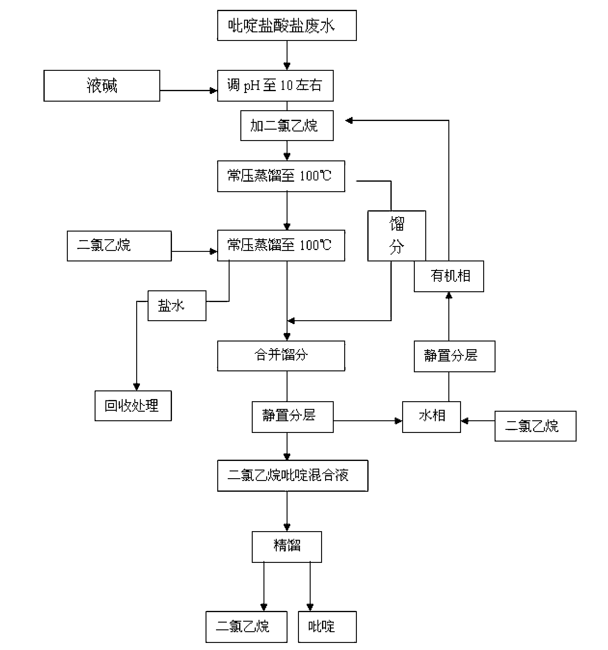 Method for recovering pyridine from pyridine hydrochloride water solution
