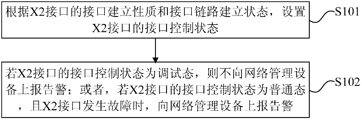 Alarm reporting control method, device and base station