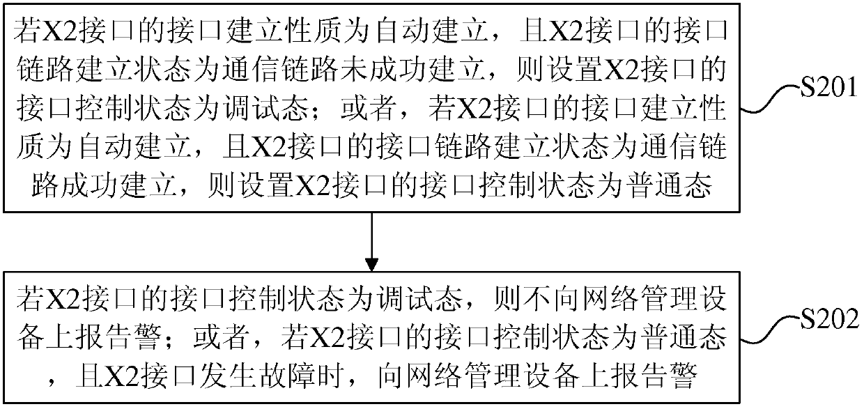 Alarm reporting control method, device and base station