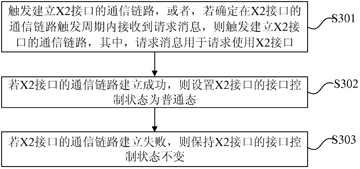 Alarm reporting control method, device and base station