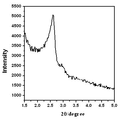 Method for preparation of pillared zirconium phosphate material by self-assembly technology