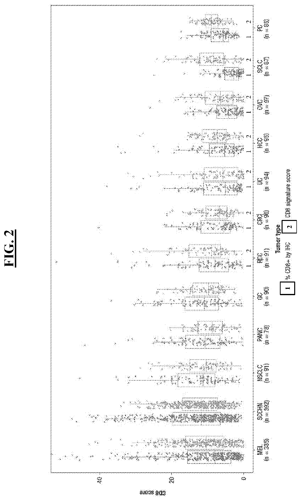 Multi-tumor gene signature for suitability to immuno-oncology therapy