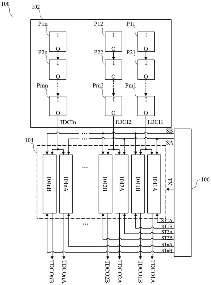 time-of-flight-measurement-circuit-and-related-time-of-flight