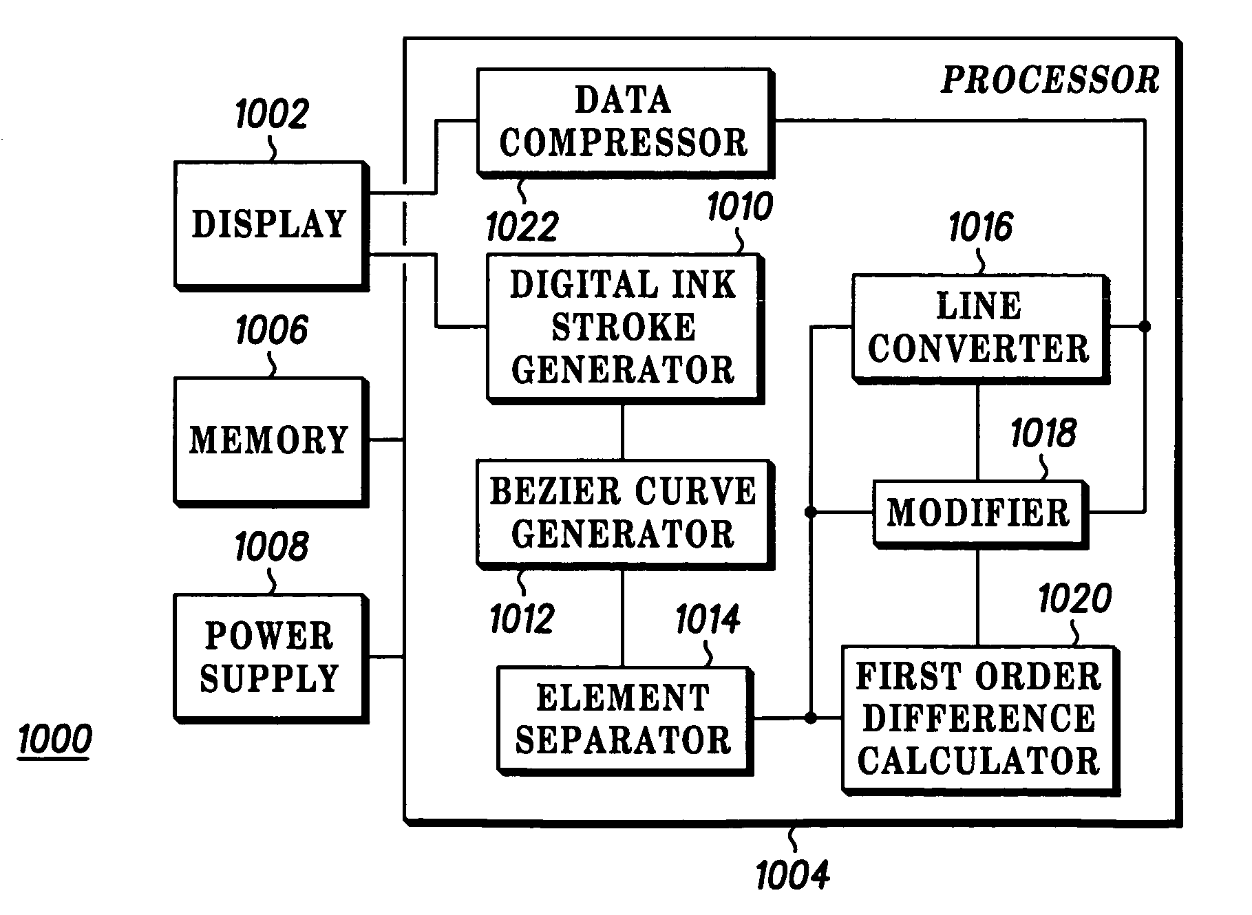 Method and apparatus for bezier curve approximation data compression