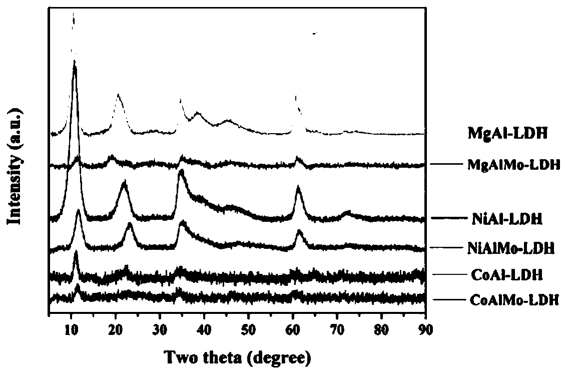 Application of hydrotalcite-like compound derived composite oxide material