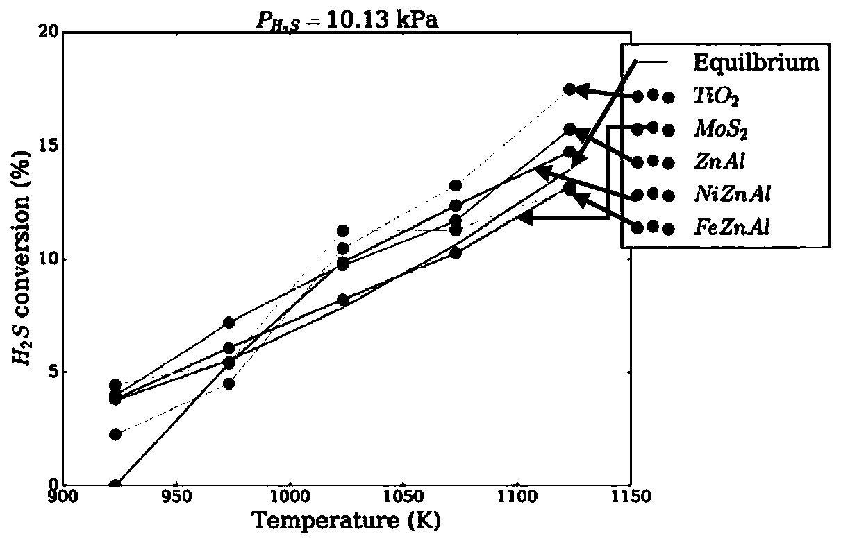 Application of hydrotalcite-like compound derived composite oxide material