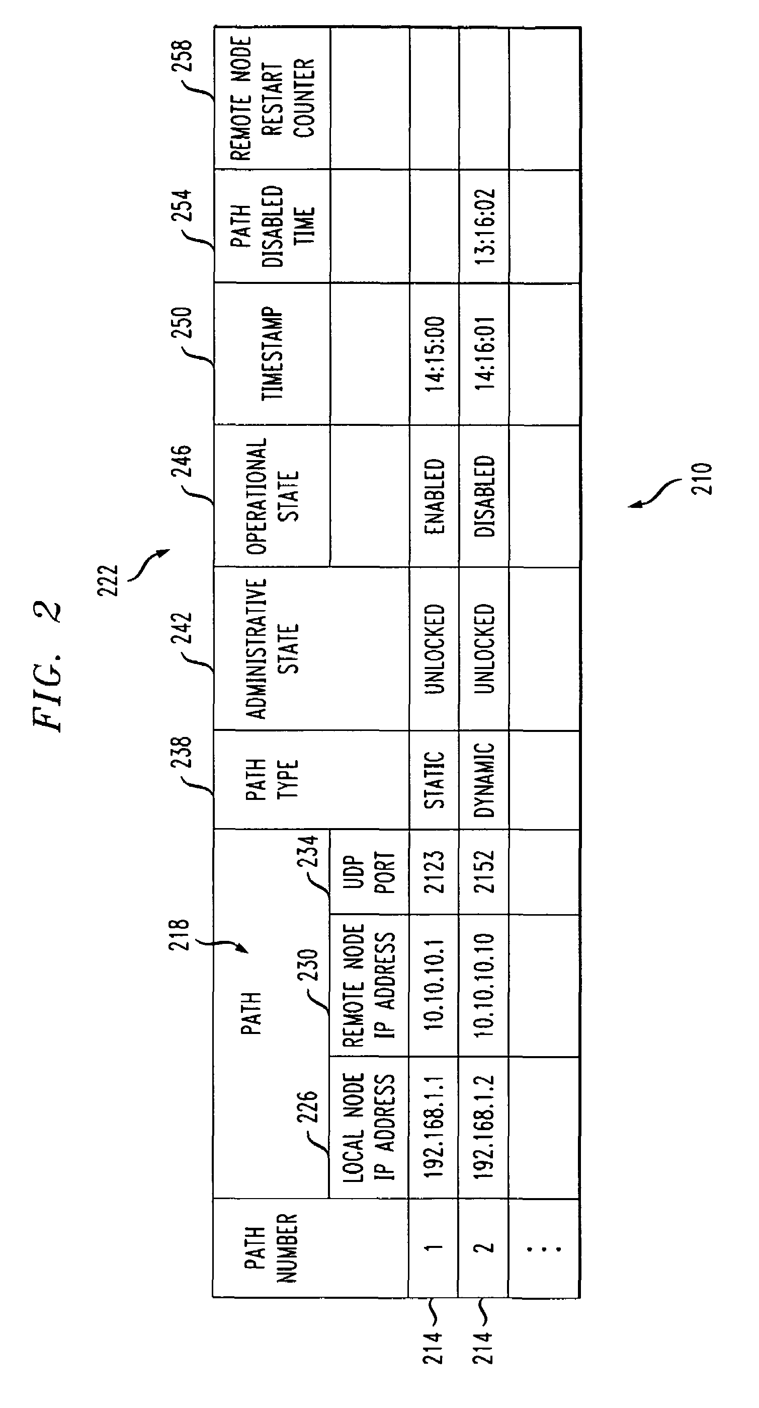 GPRS tunneling protocol path integrity protocol