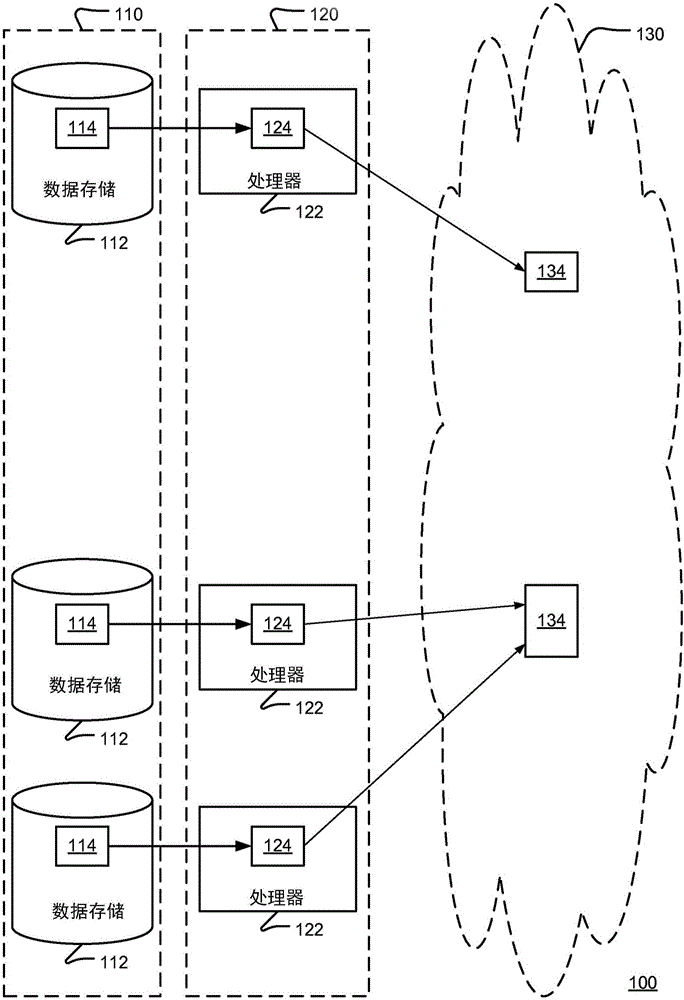 Parallel access to data in a distributed file system