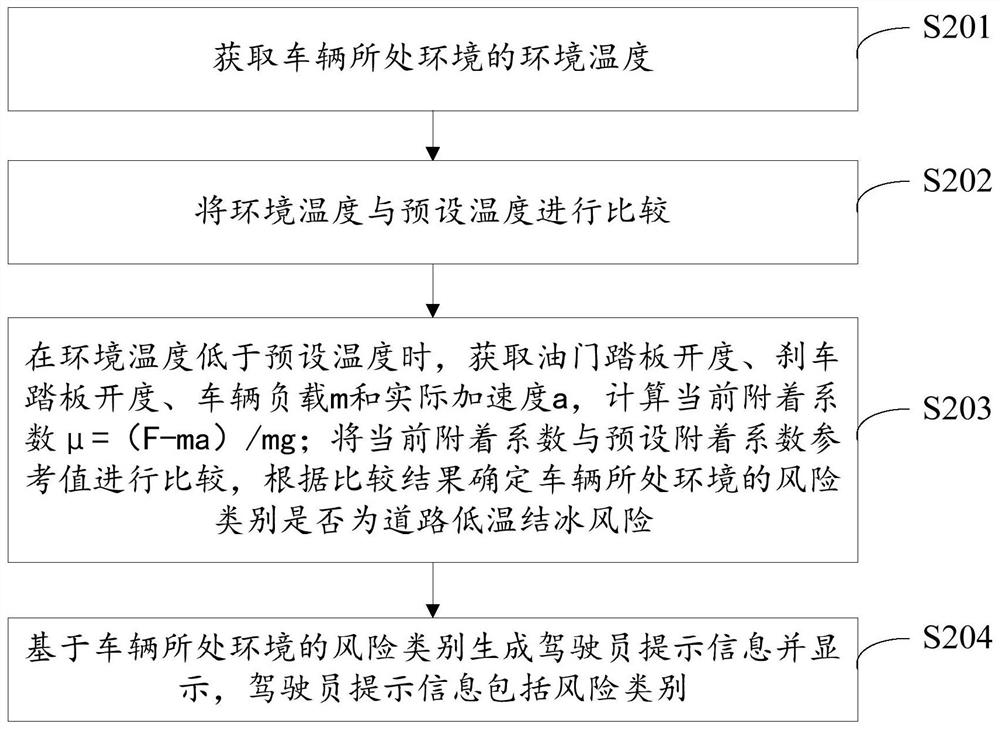 An intelligent driving assistance control method and system