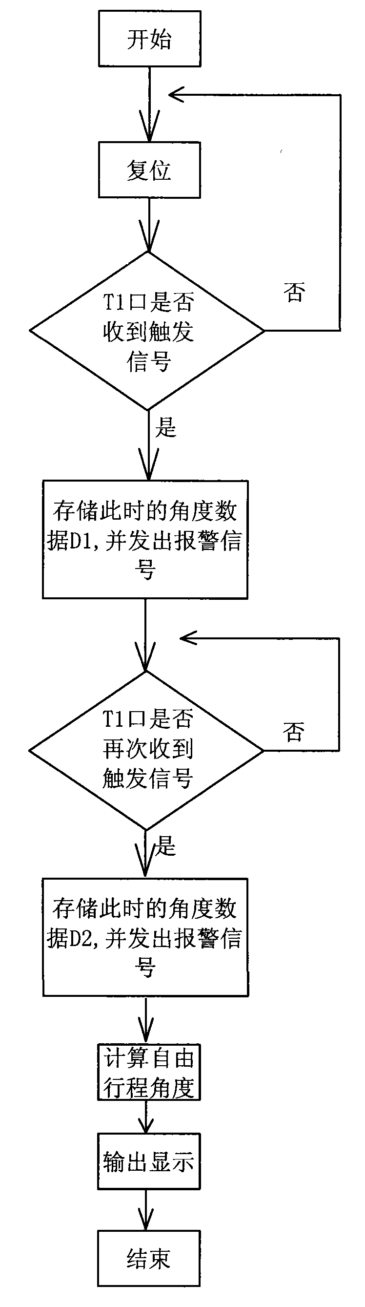 Free stroke angle measuring instrument of steering wheel