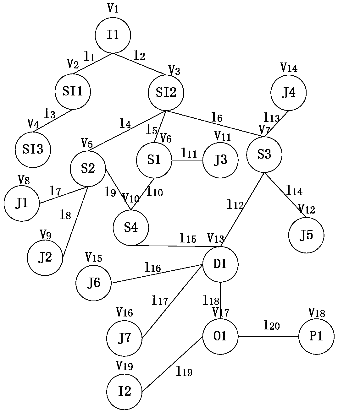 A typical design activity prediction method based on frequent pattern mining