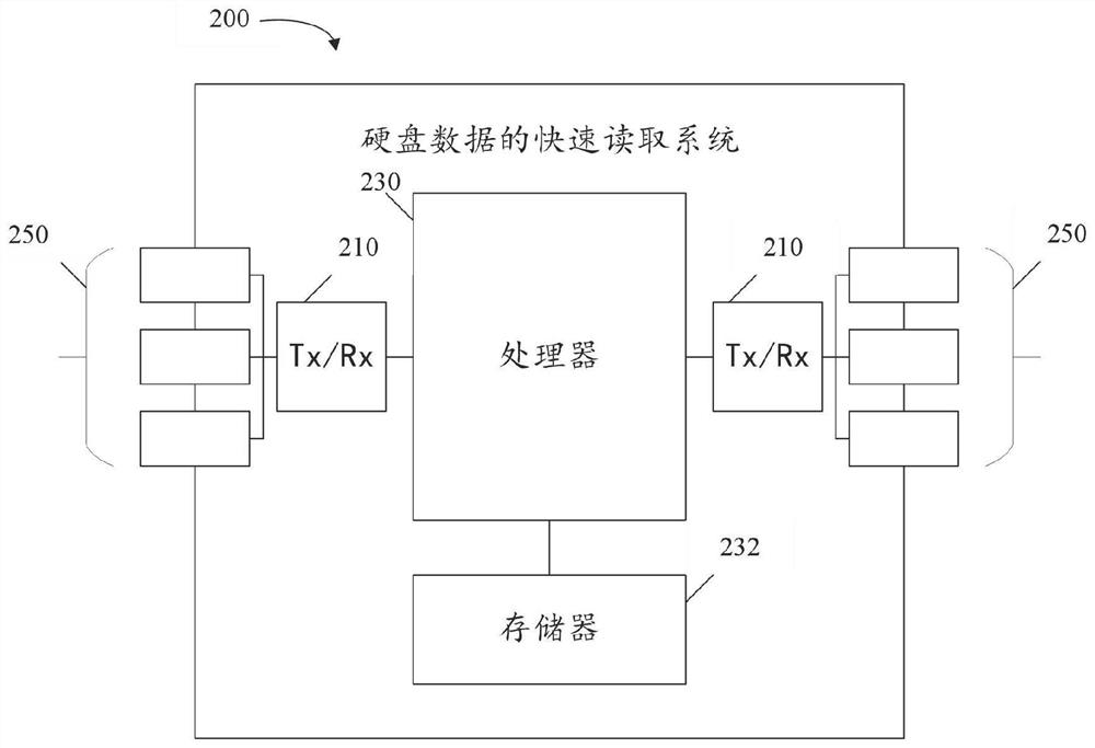 method-and-system-for-quickly-reading-hard-disk-data-eureka-patsnap