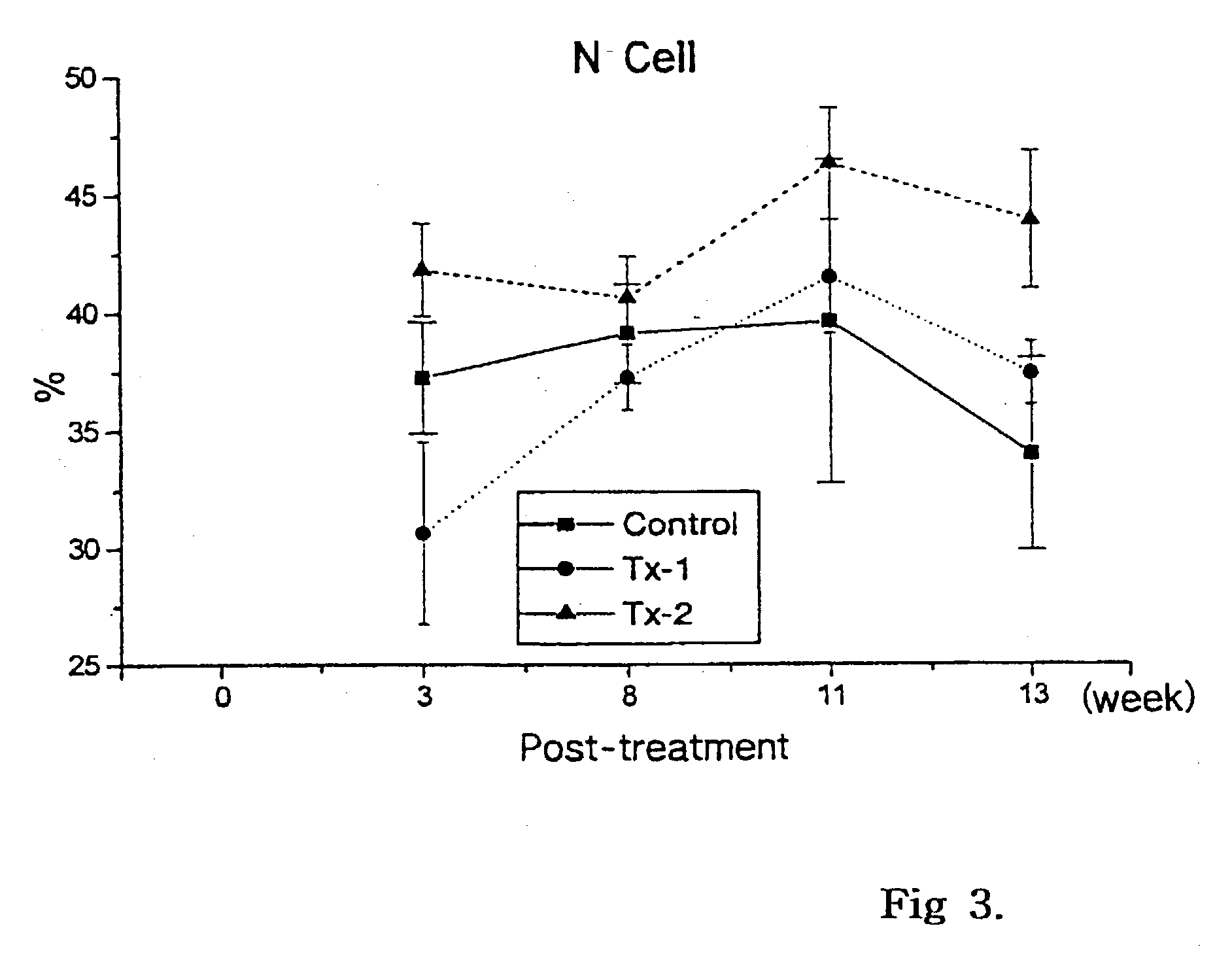 Composition of multipurpose high functional alkaline solution composition, preparation thereof, and for the use of nonspecific immunostimulator