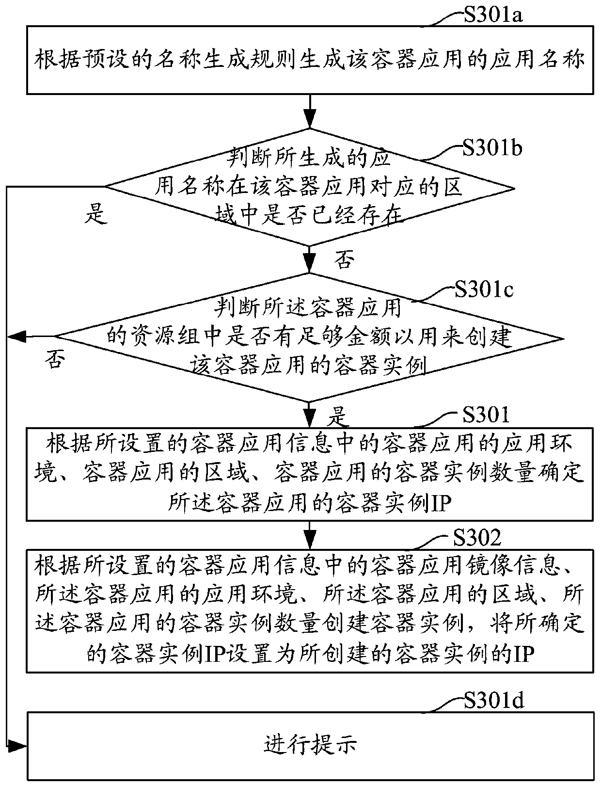 Load balancing application creation method and device, computer device and storage medium