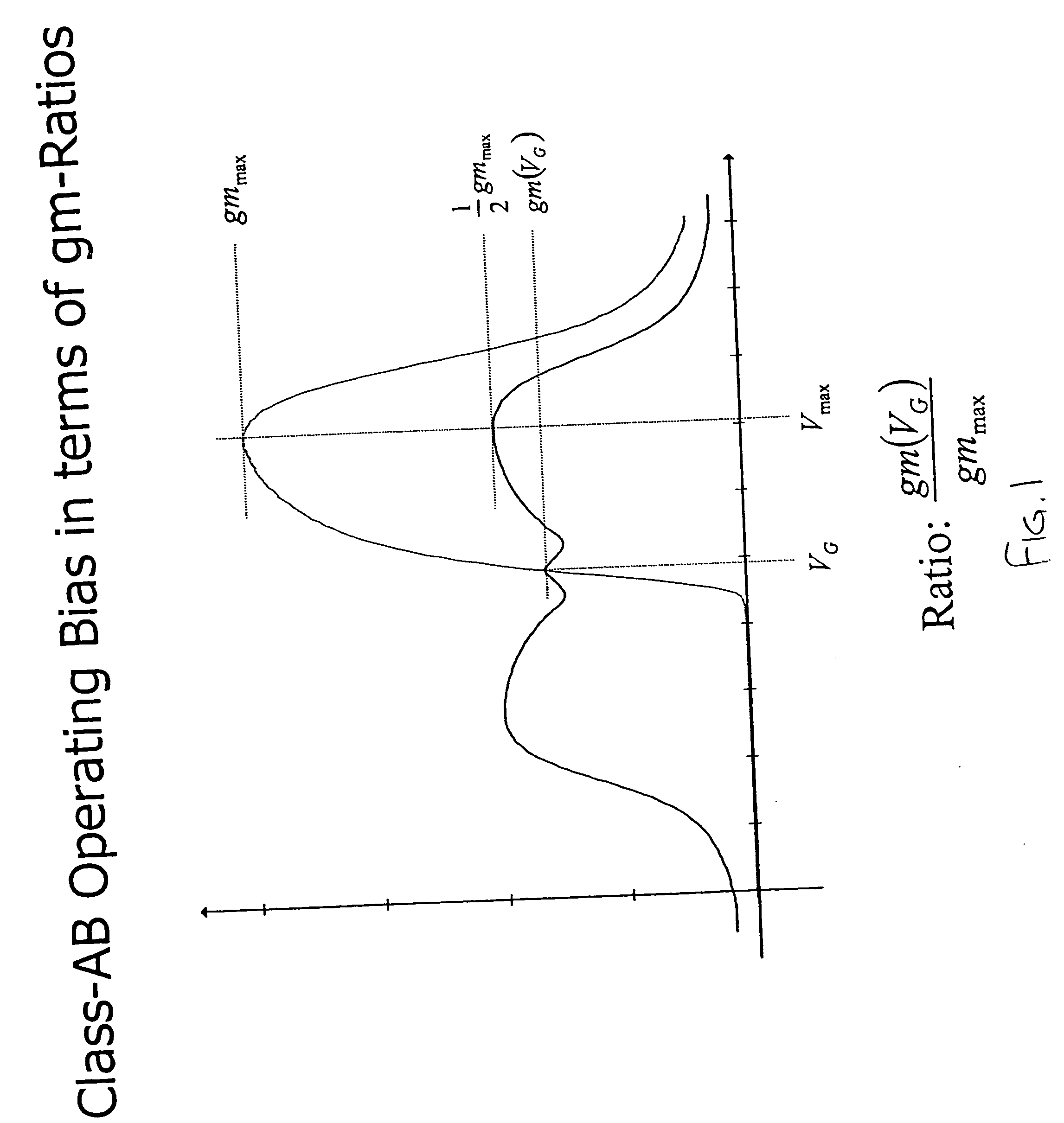 Automatic biasing of a power device for linear operation
