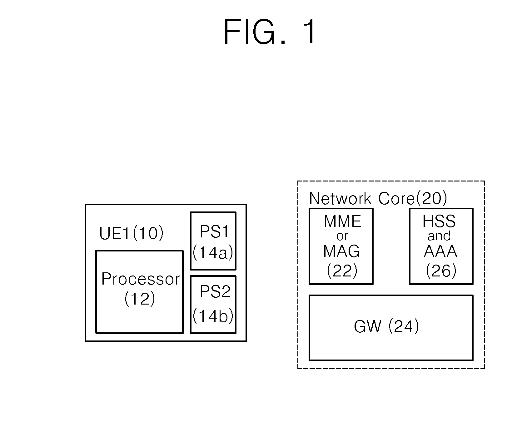 Partial session transfer method and user equipment for the same