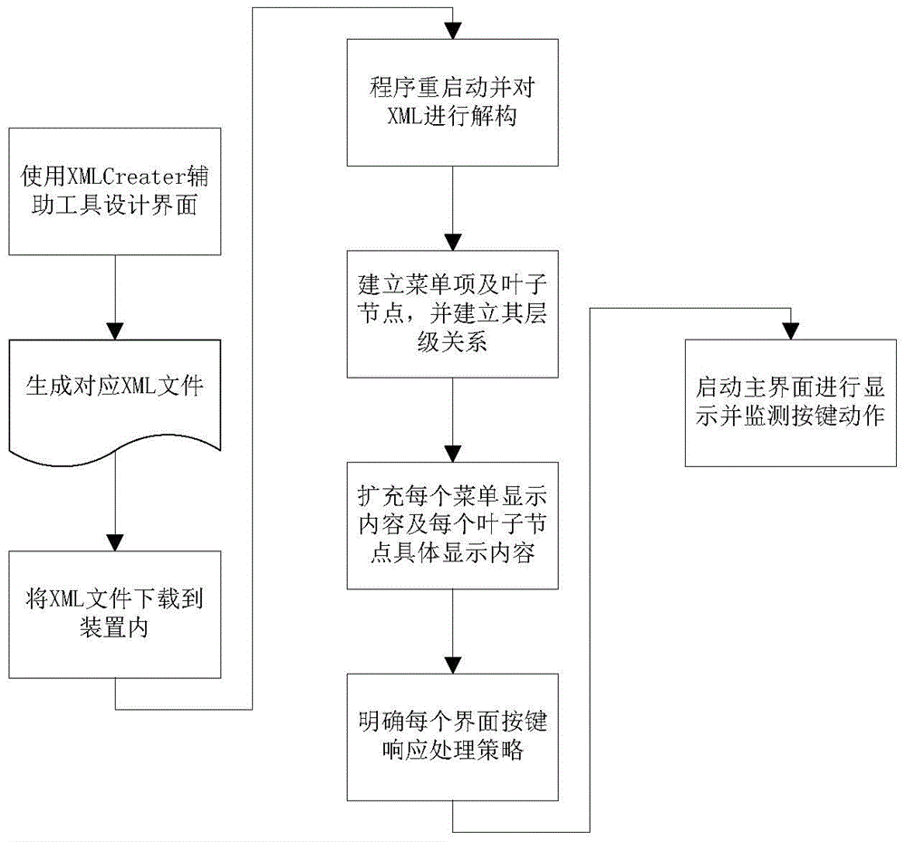 A substation intelligent auxiliary monitoring system and method