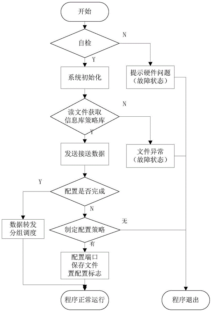 A substation intelligent auxiliary monitoring system and method