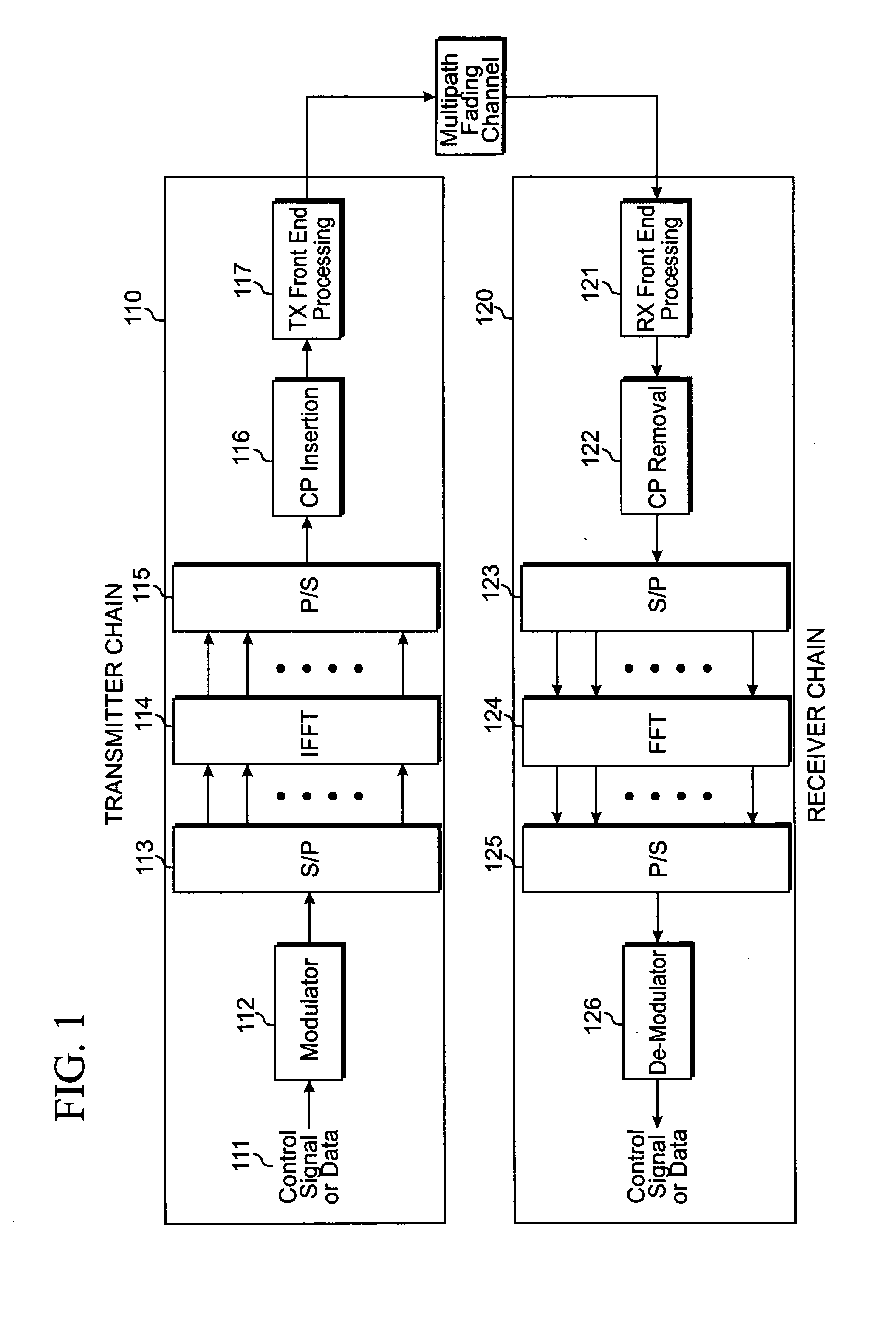 Method and apparatus to allocate resources for acknowledgments in communication systems