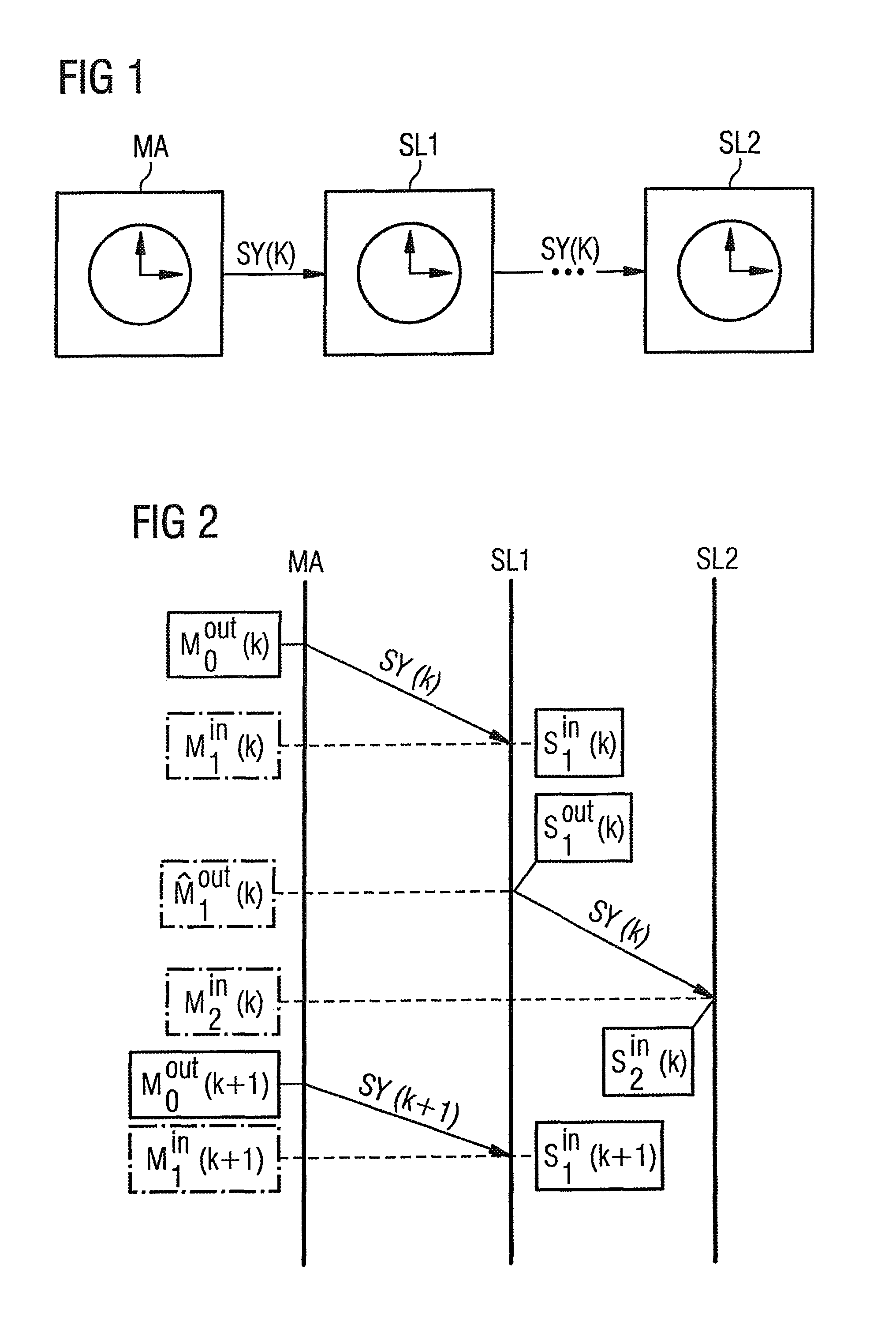 Method for time synchronization in a communications network