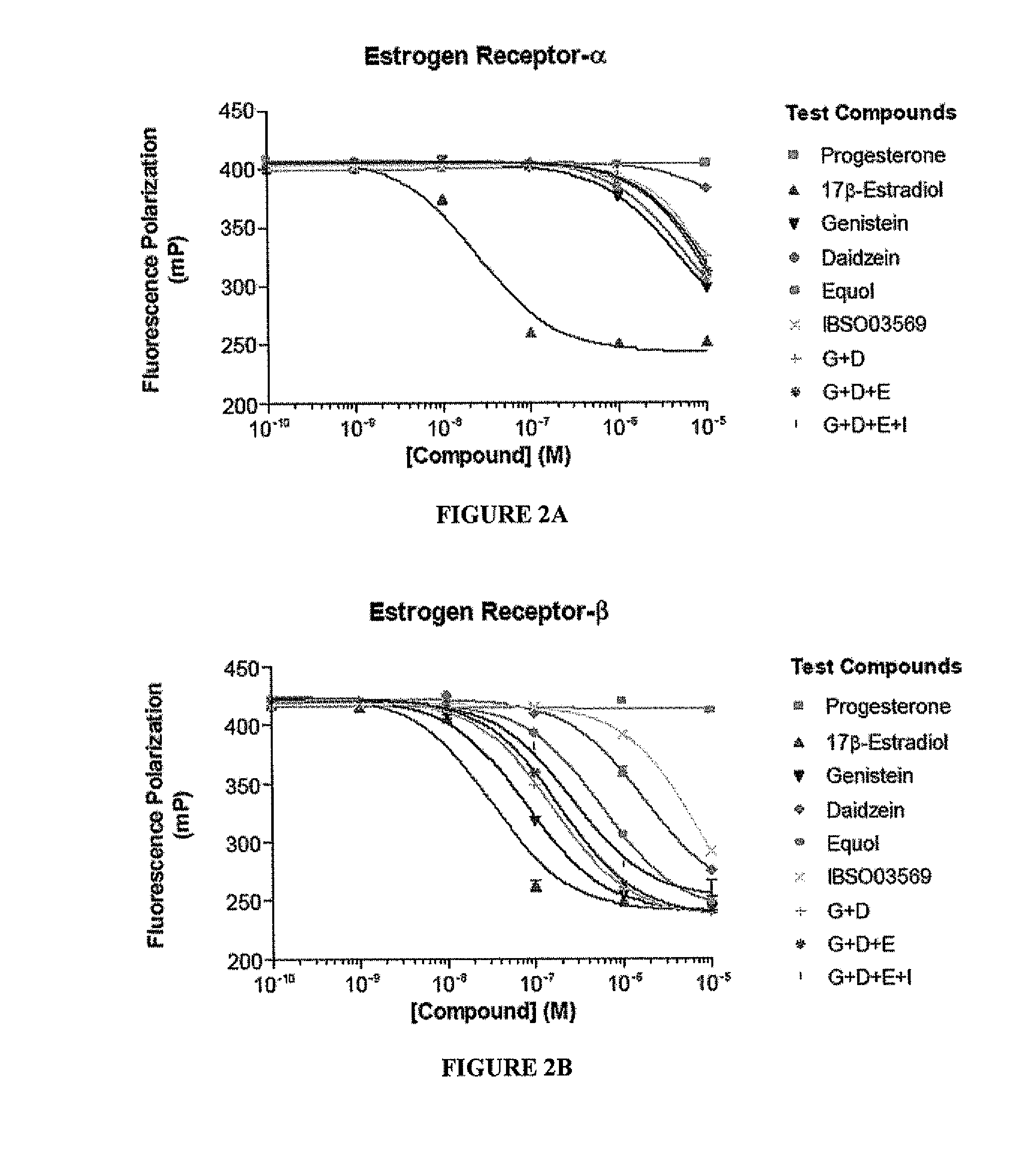 Phytoestrogenic formulations for alleviation or prevention of hair loss