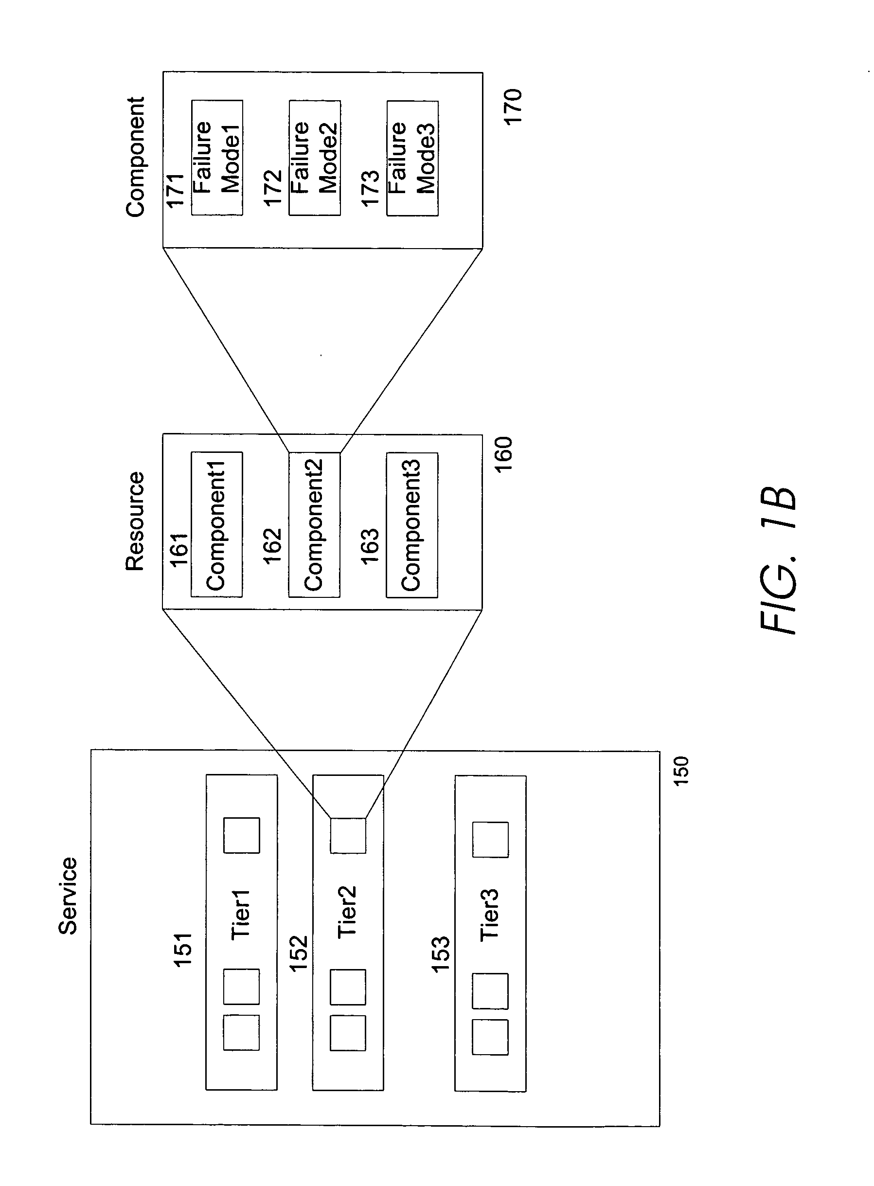 Method and apparatus for enhanced design of multi-tier systems
