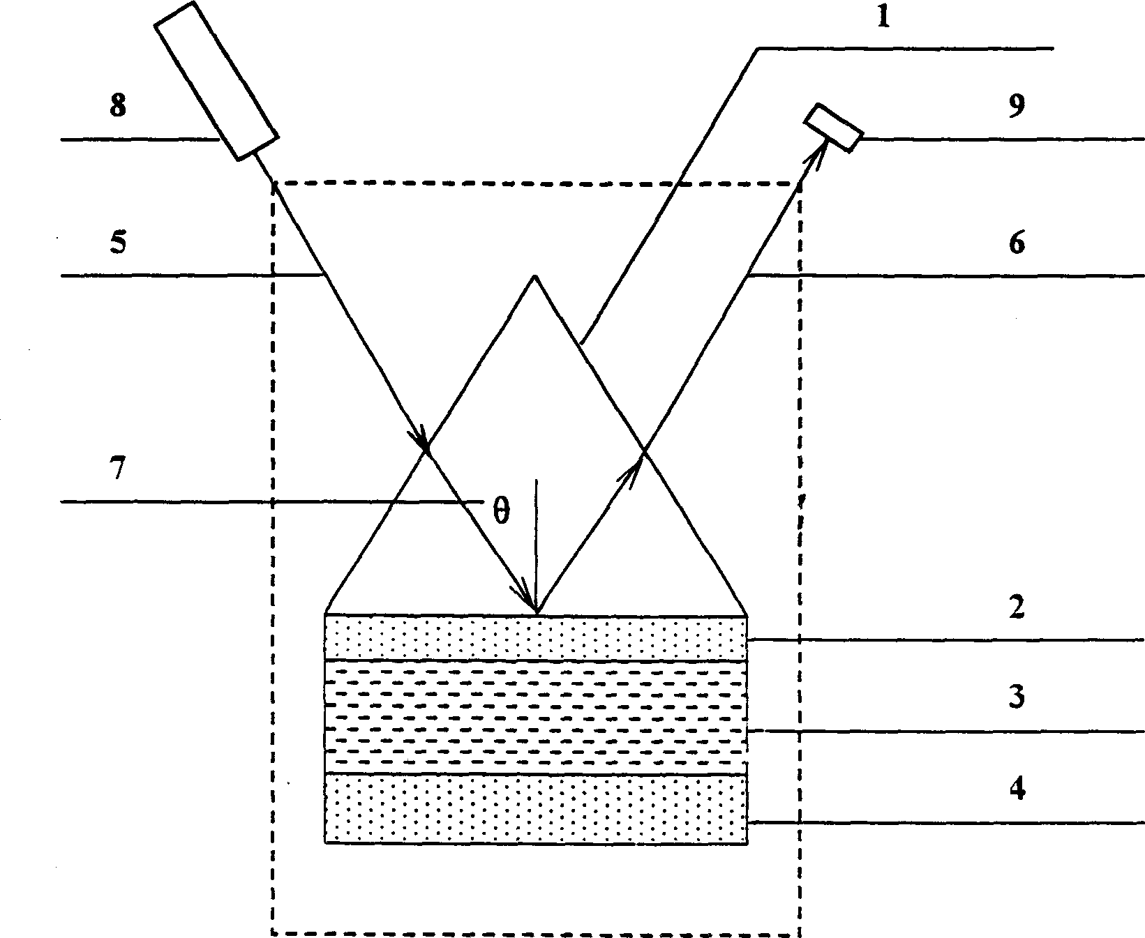 Dual-surface metal waveguide measuring method and its device