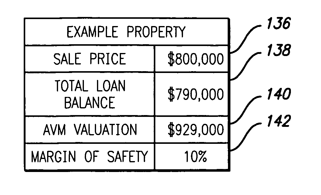 Method and apparatus for advanced mortgage diagnostic analytics
