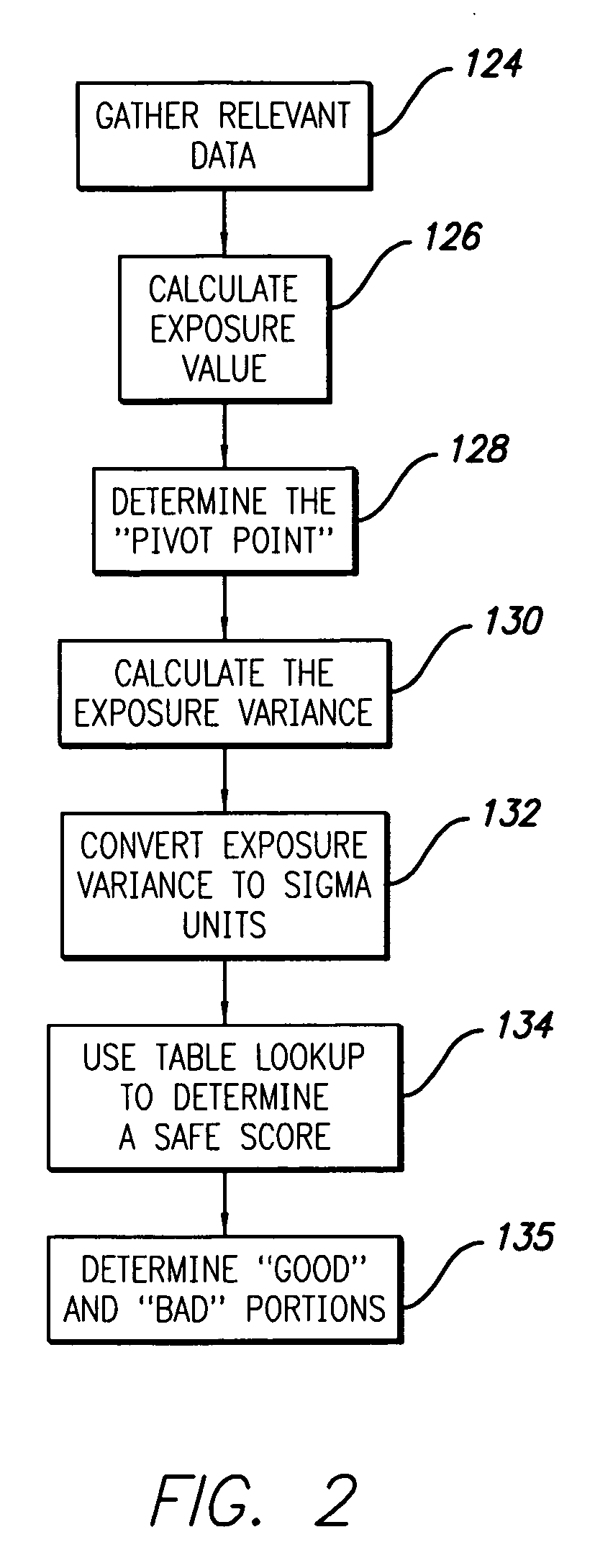 Method and apparatus for advanced mortgage diagnostic analytics