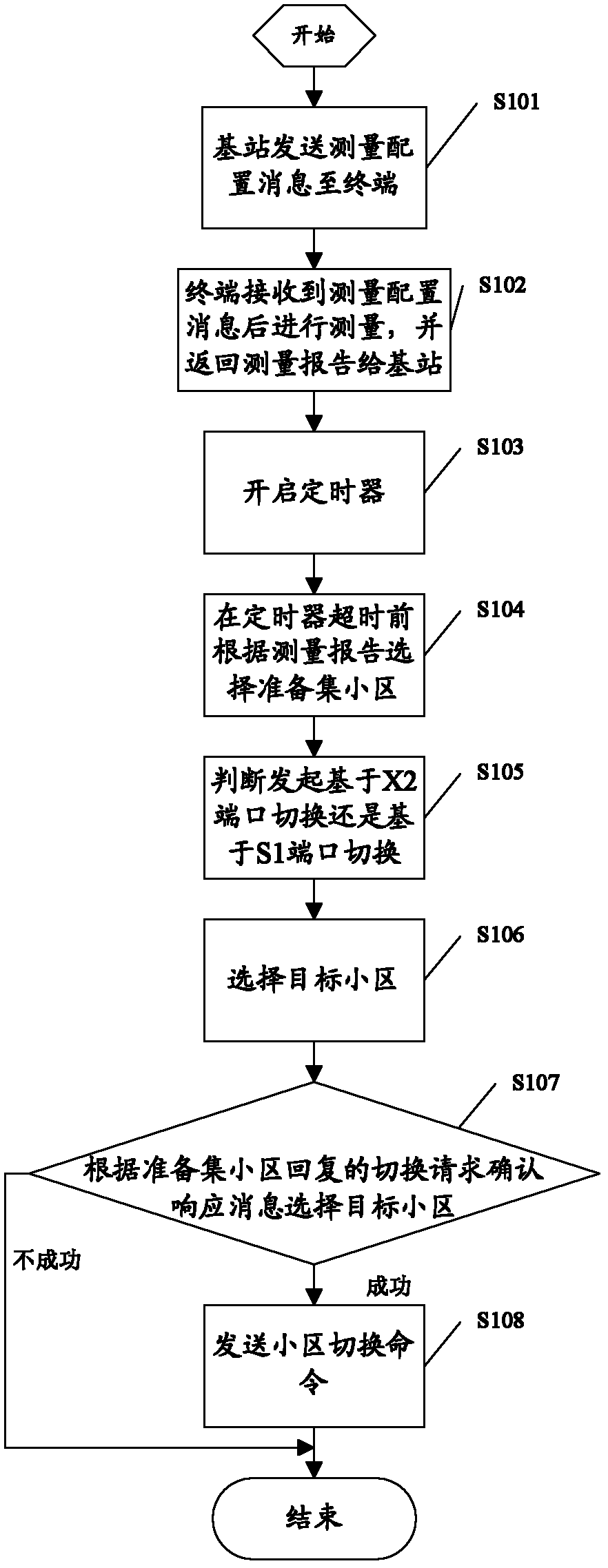 Method, equipment and system for selecting target cell during handover