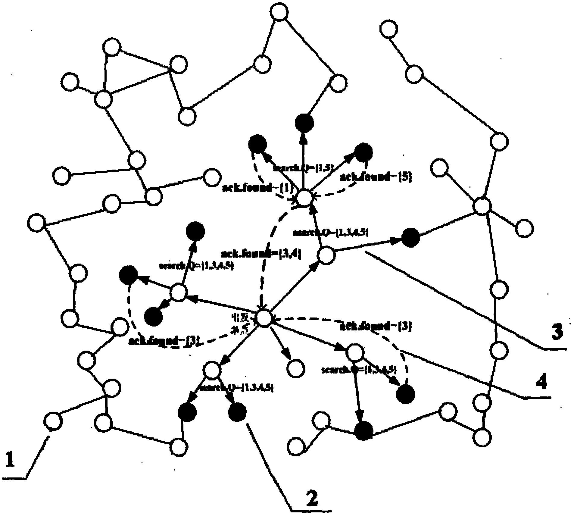 Method for accumulatively searching data set of wireless sensor network