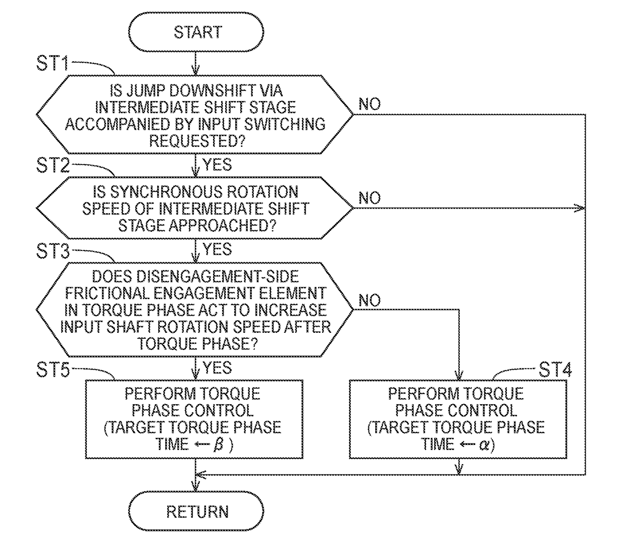 Control device for vehicle and control method for vehicle