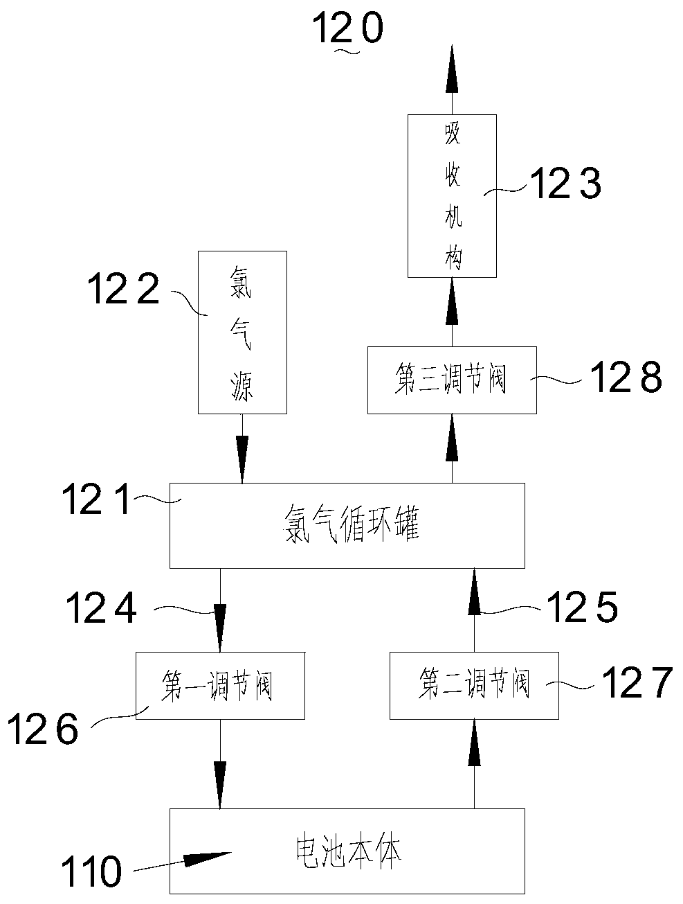 Lithium chloride battery and energy storage method thereof