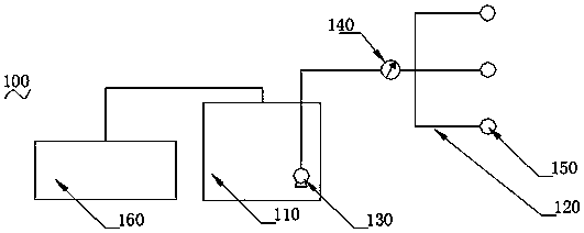 Garden intelligent irrigation system and irrigation method