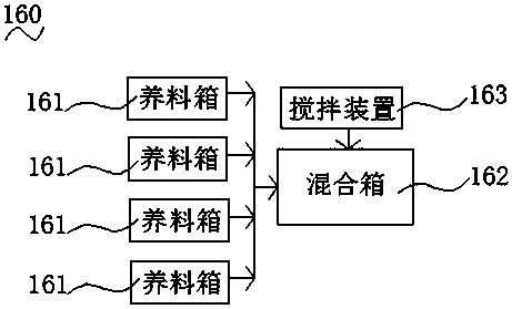 Garden intelligent irrigation system and irrigation method