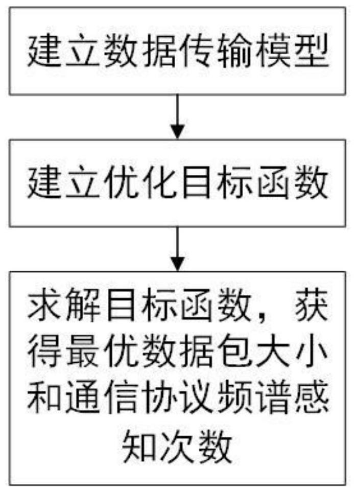 Image data wireless transmission optimization method of extra-high voltage converter station