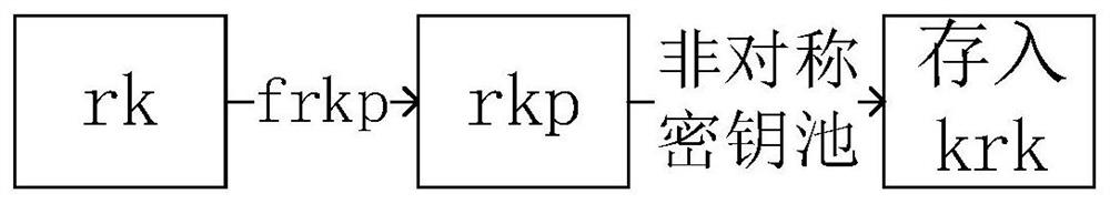 Anti-quantum computing smart home quantum cloud storage method and system based on quantum key card